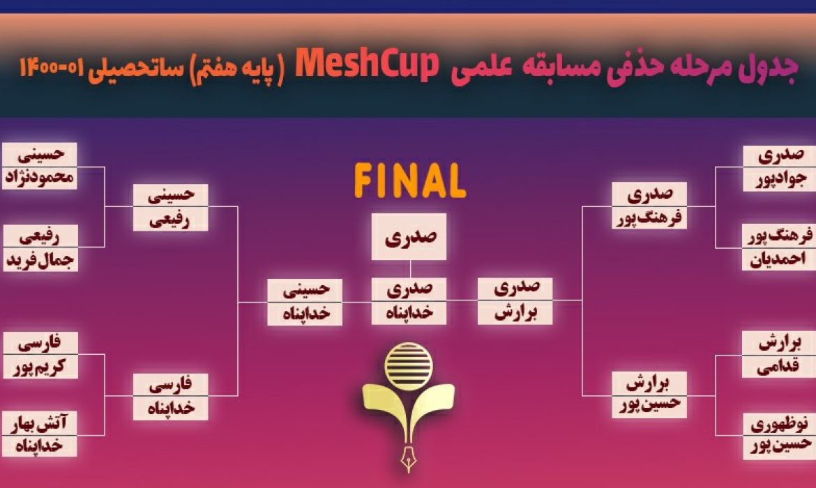 مسابقه علمی meshcup پایه هفتم در سالتحصیلی ۱۴۰۱-۱۴۰۰ برگزار گردید.