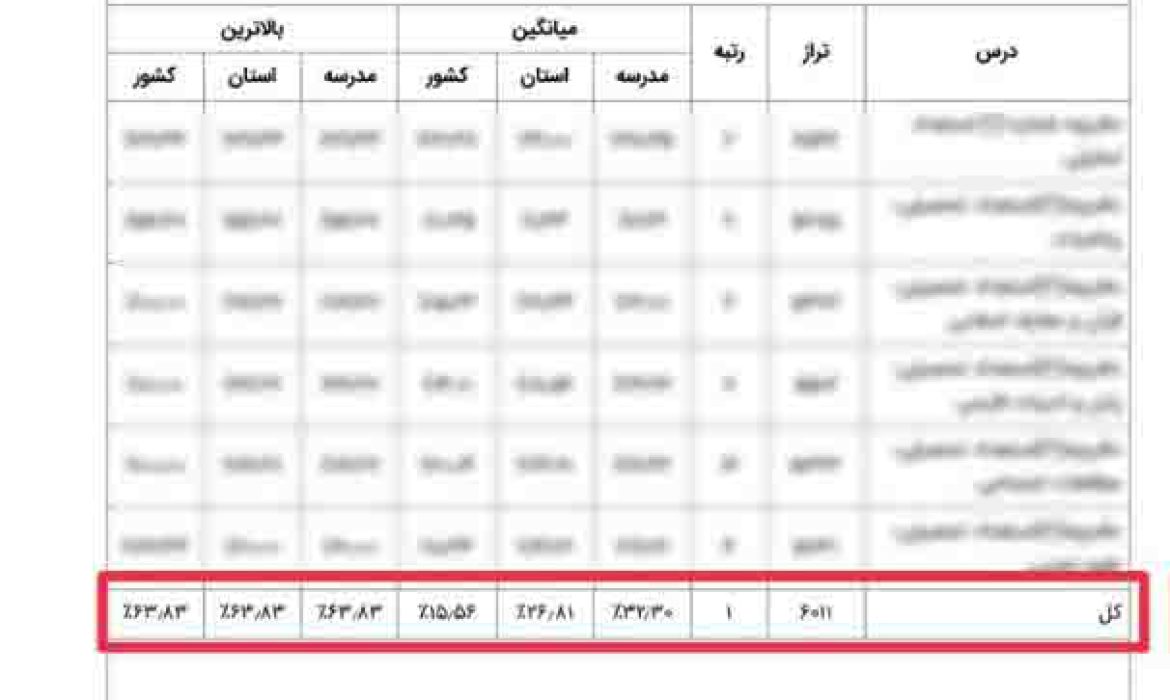 افتخاری دیگر برای خانواده بزرگ مشکاة توسط دانش آموزان عزیز